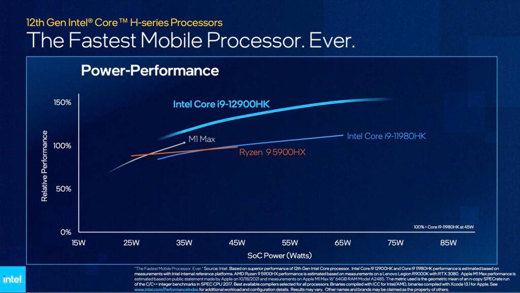 intel-12th-gen-core-i9-vs-m1-max-1024x578-1 intel-12th-gen-core-i9-vs-m1-max-1024x578-1