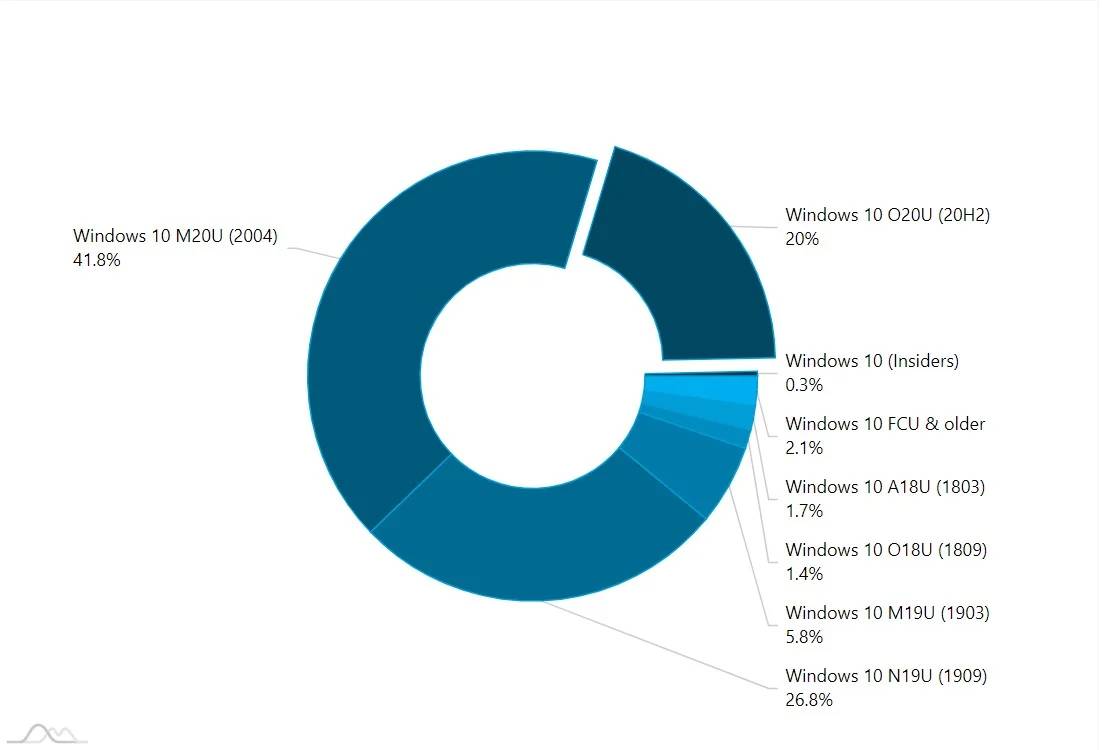 windows-10-stats windows-10-stats