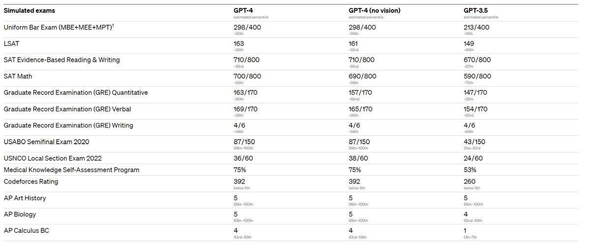 gpt-comparison gpt-comparison