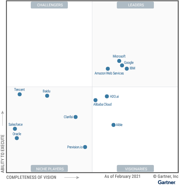 microsoft-azure-ai-services microsoft-azure-ai-services