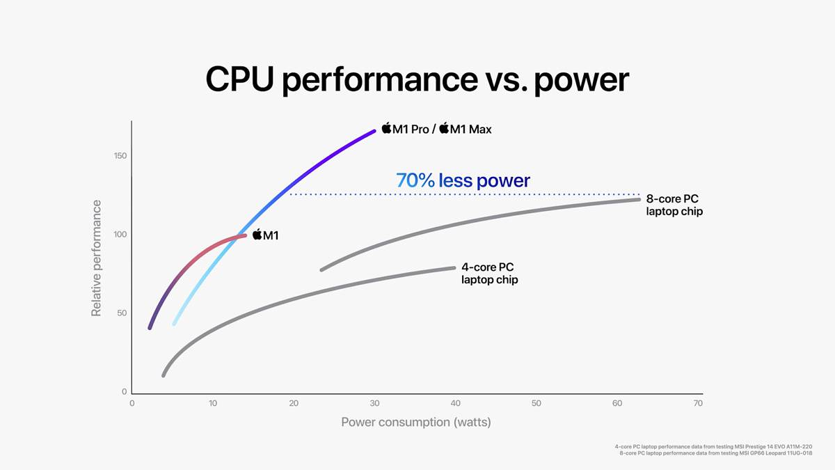 apple_m1-pro-m1-max_cpu-performance_10182021 apple_m1-pro-m1-max_cpu-performance_10182021