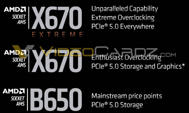 1653279530_amd_am5_600_chipset_leak_computex_2022_source-_videocardz_story 1653279530_amd_am5_600_chipset_leak_computex_2022_source-_videocardz_story