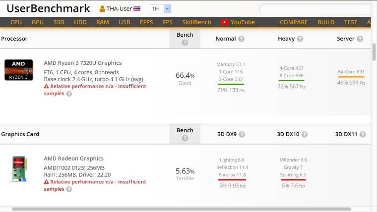 1655192888_userbenchmark_medocino_7320u_story 1655192888_userbenchmark_medocino_7320u_story