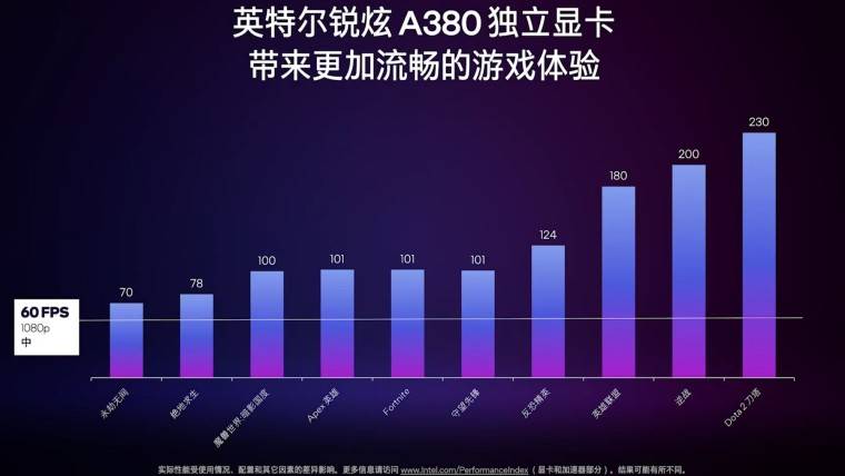 1655276403_intel_arc_a380_launch_china_benchmarks_via-_videocardz_story 1655276403_intel_arc_a380_launch_china_benchmarks_via-_videocardz_story