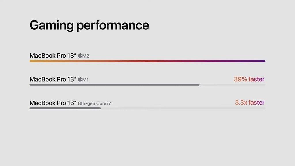 macbook-pro-13-performance-in-gaming-1024x576-2