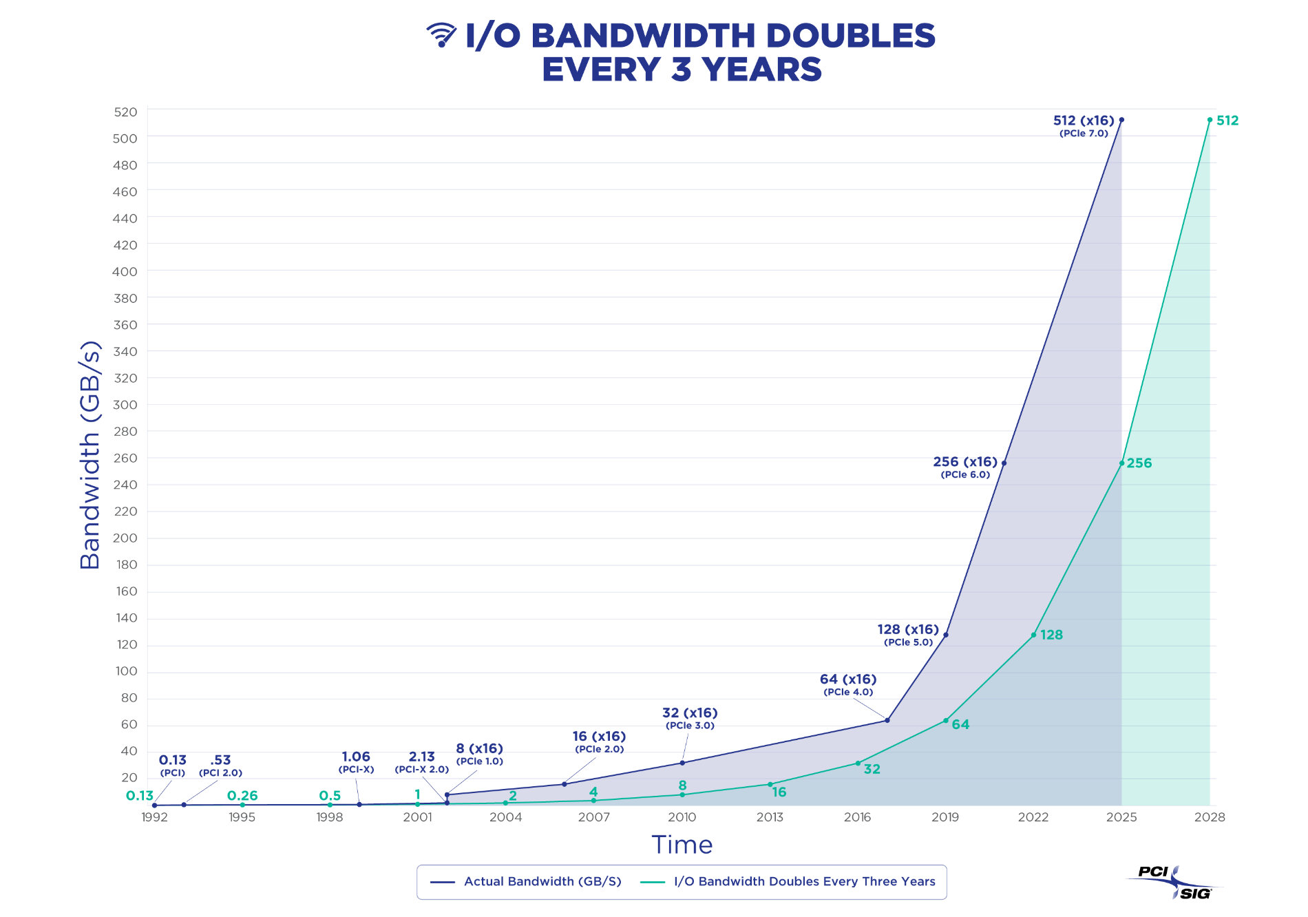 pciexpress-bandwidth pciexpress-bandwidth