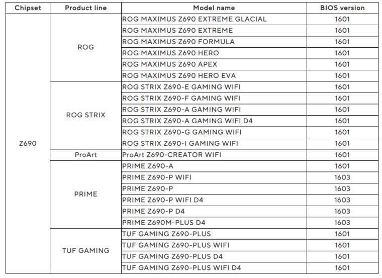 1657354521_asus_motherboards_story 1657354521_asus_motherboards_story