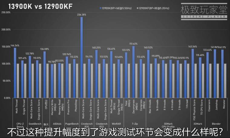 1657729086_13900k_vs_12900k_all_benchmarks_source-_extreme_player_bilibili_story