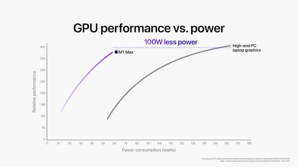 apple_m1-pro-m1-max_m1-max-gpu-performance-vs-high-end-pc_10182021 apple_m1-pro-m1-max_m1-max-gpu-performance-vs-high-end-pc_10182021