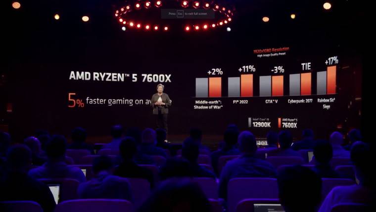 1661815395_7600x_vs_12900k_gaming_story 1661815395_7600x_vs_12900k_gaming_story