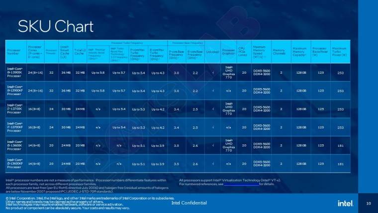 1662615116_raptor_lake-s_sku_list_source-_igorslab_story