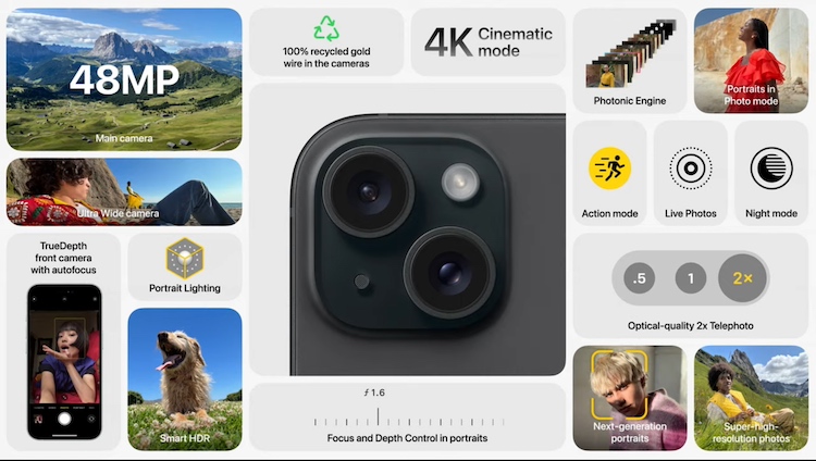 iphone-15-cameras-specs iphone-15-cameras-specs