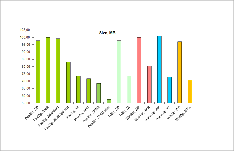 rar-vs-zip-chart-1 rar-vs-zip-chart-1