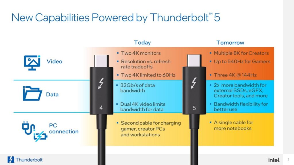 thunderbolt5-2-1024x576-1 雷电5-2-1024x576-1