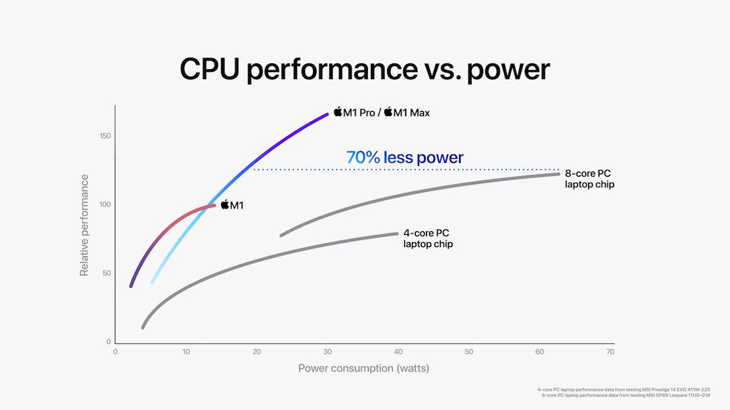 apple_m1-pro-m1-max_cpu-performance_10182021 apple_m1-pro-m1-max_cpu-performance_10182021