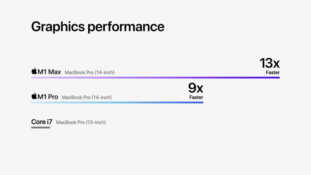 m1pro-gpu-1024x576-1 m1pro-gpu-1024x576-1