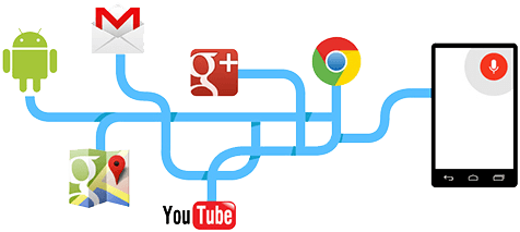google-android-gmail-google-plus-youtube-chrome google-android-gmail-google-plus-youtube-chrome