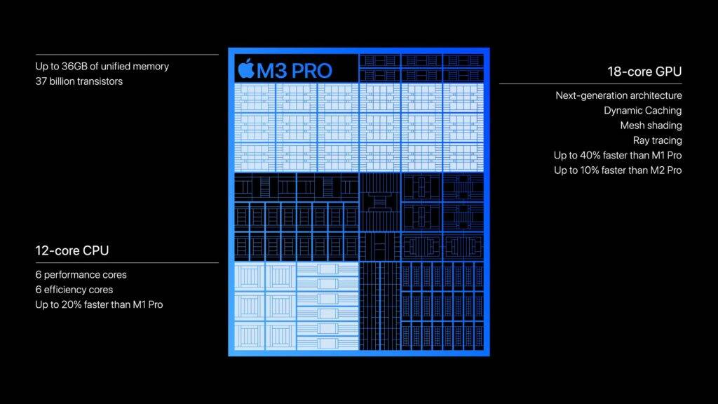 m3pro-spec-1024x576-1 m3pro-spec-1024x576-1